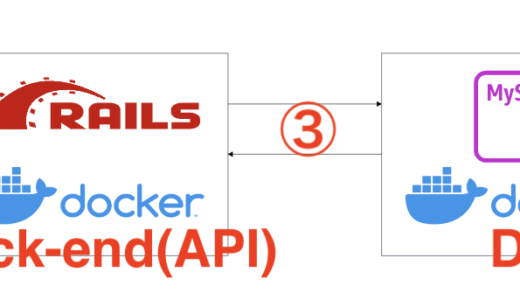 【初学者向け】DockerでRails APIとMySQLの環境構築をする(M1 Mac)